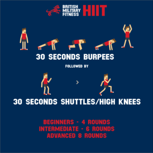 the complete hiit guide