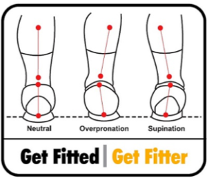 runners need gait analysis